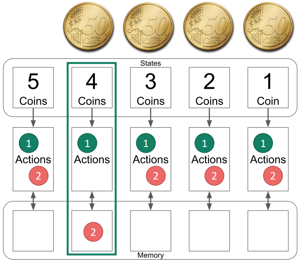 image of coin game